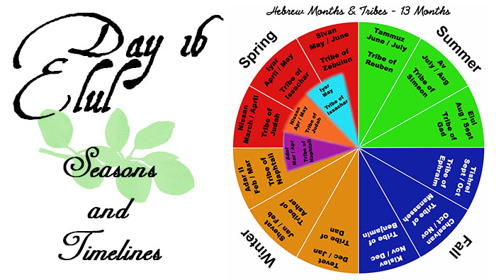 Day 16 -Elul- Seasons and Timelines