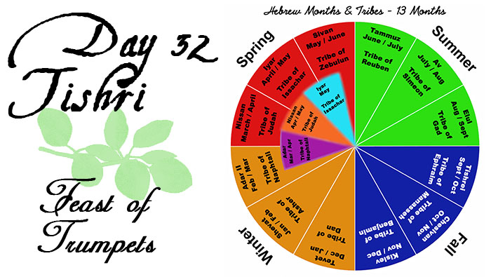 Day 32 - Tishri - Feast of Trumpets