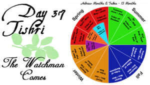 Day 37 - Tishri - The Watchman Comes