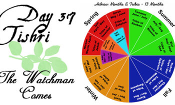 Day 37 – Tishri – The Watchman Comes