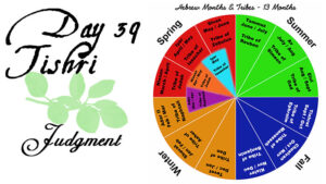 Day 39 - Tishri - Judgment