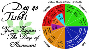 Day 40 - Tishri - Yom Kippur – The Day of Atonement