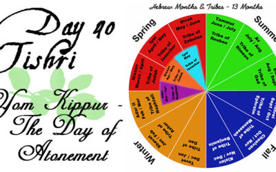 Day 40 – Tishri – Yom Kippur – The Day of Atonement