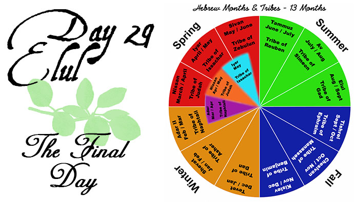 Day 29 - Elul - The Final Day